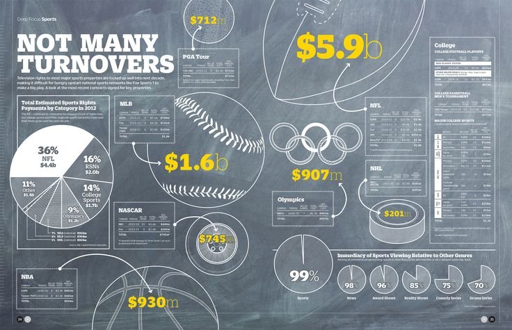 Sports Broadcasting Rights Are Booming, Reshaping Industry Landscapes